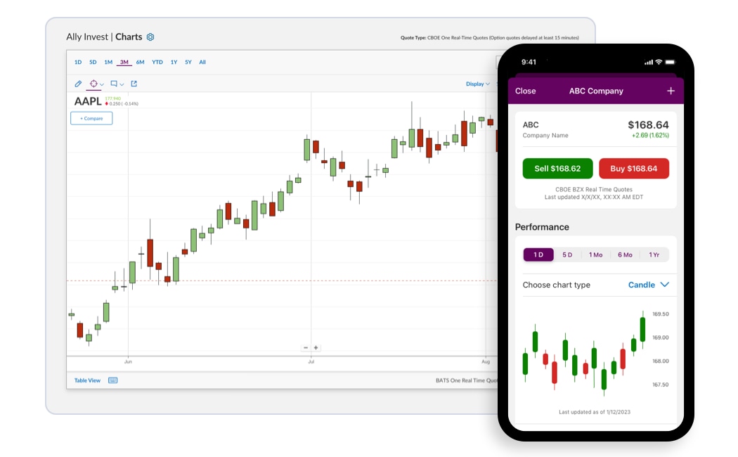 a desktop and mobile view of the MillPencil Invest candle chart type